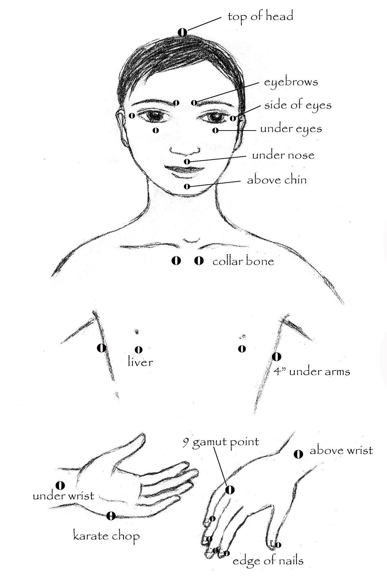 EFT (Emotional Freedom Technique) - Higher Healing